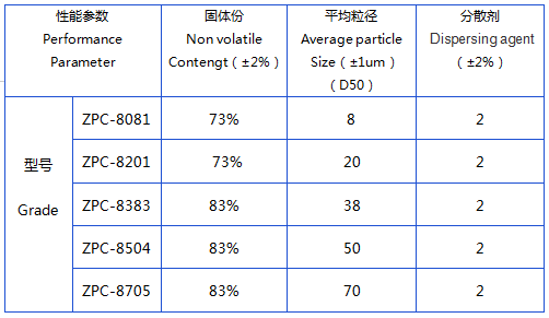 無機硅包覆鋁粉參數(shù).png